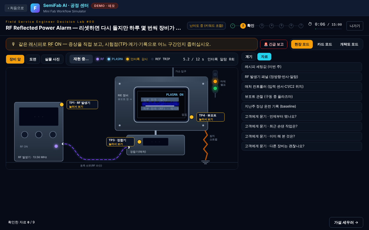 확인 단계 — 위는 RF ON 조작줄, 왼쪽은 장비 앞 그림(발생기·정합기·챔버 창·타워 램프 — 누를 곳에 «눌러서 보기»), 오른쪽은 계기·자료 탭(자료 = 카드 아홉 장 목록)