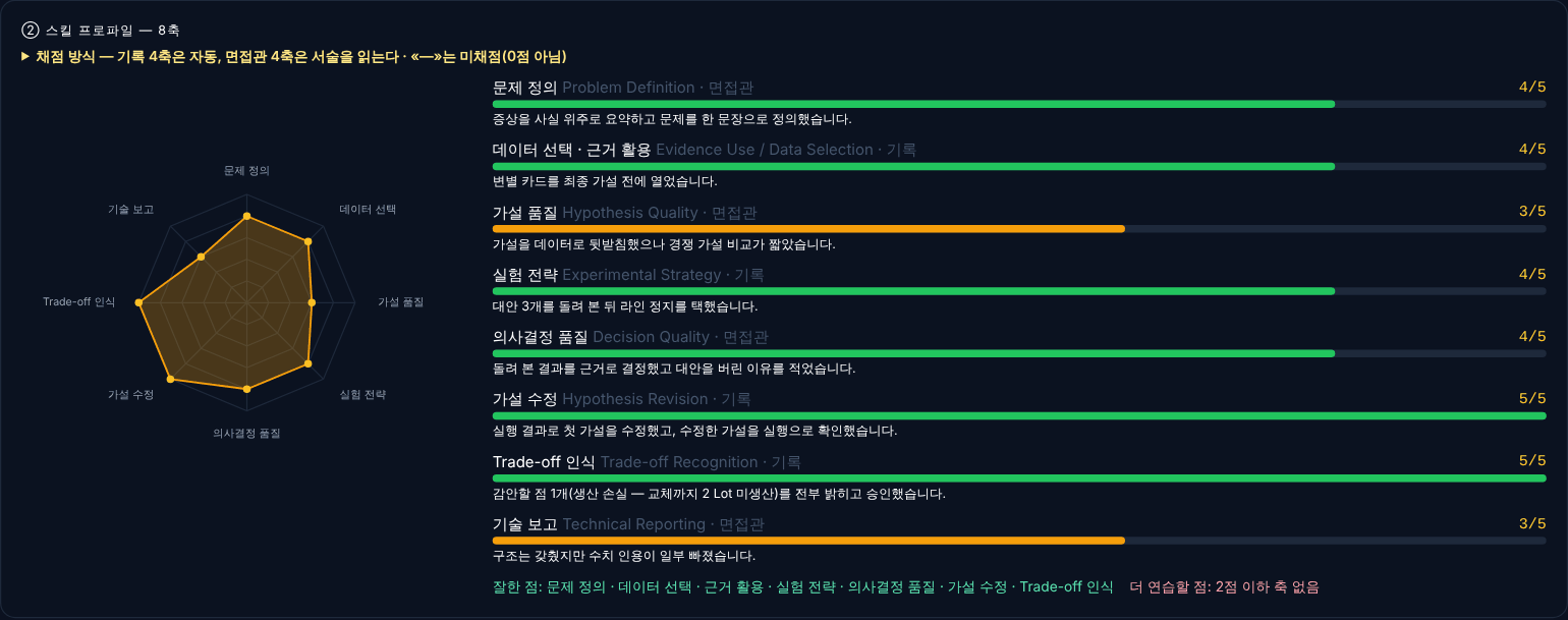 스킬 리포트 — 8축 레이더와 축마다 점수·한 줄 코멘트