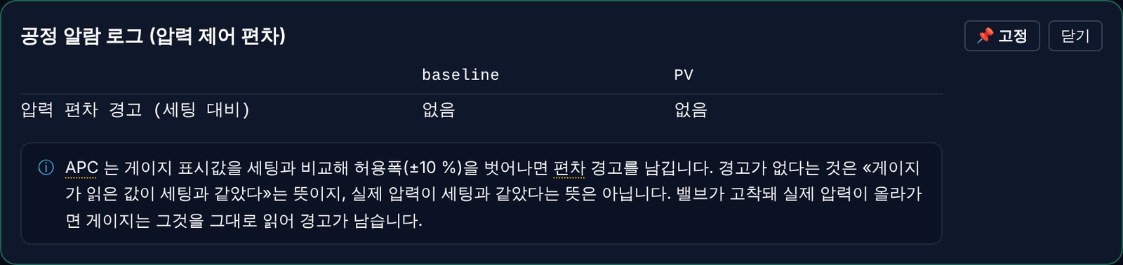 공정 알람 로그 카드 — 행은 「압력 편차 경고(세팅 대비)」 하나. 힌트 줄이 비교 기준을 설명한다