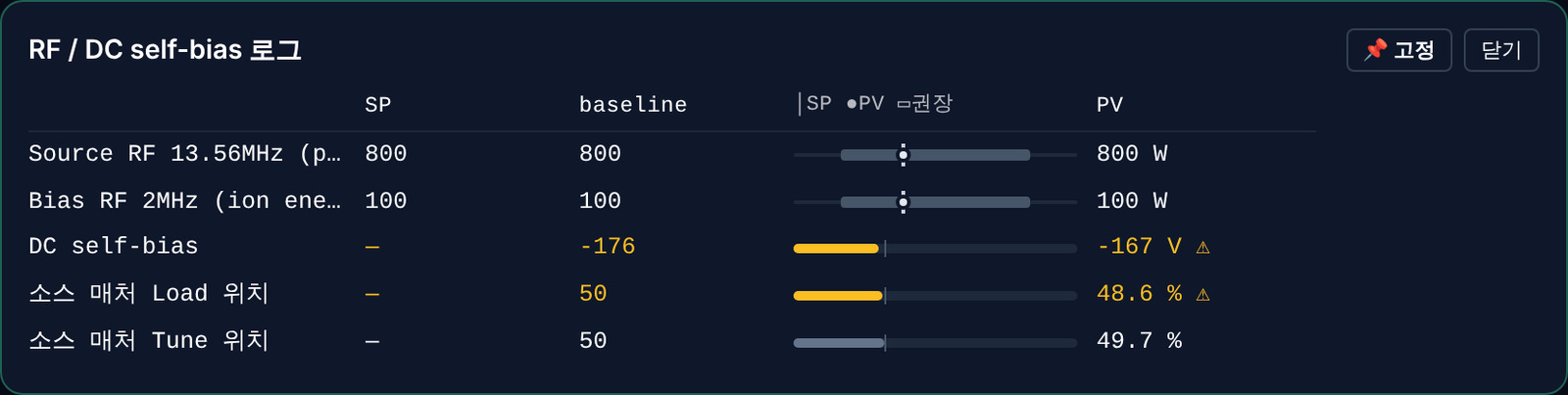 ICP 미션의 RF 카드 — Source 13.56 MHz 와 Bias 2 MHz 가 따로, DC self-bias 와 소스 매처 위치가 아래에